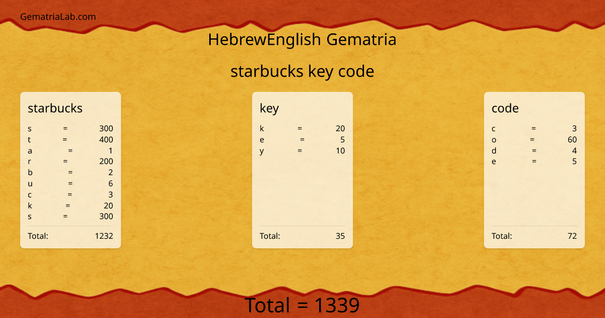 starbucks key code in hebrewEnglish Gematria